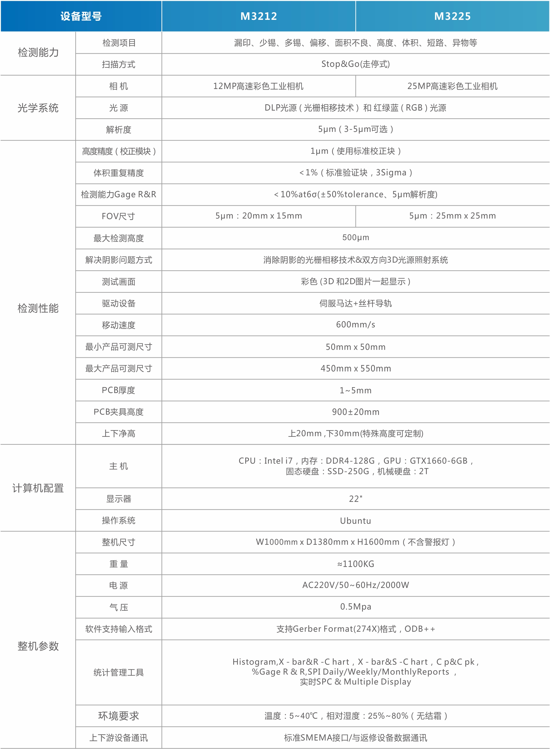 1756970691514846.jpg MiniMicro LED 3D SPI錫膏檢測(cè)(直顯).jpg
